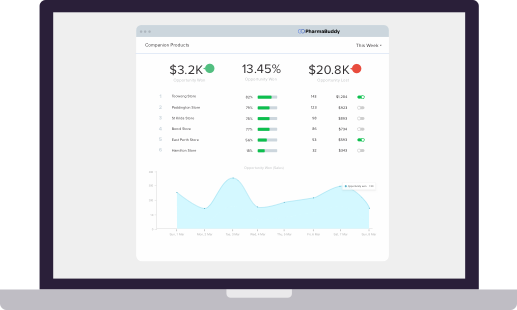 PharmaBuddy Software Mock Screenshot